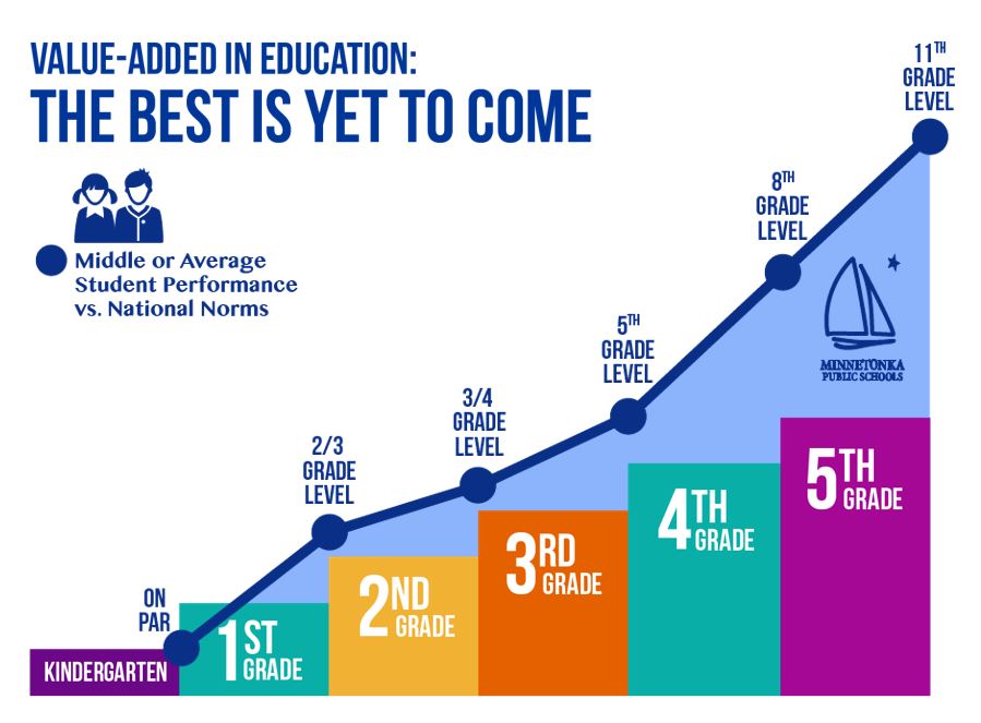 NWEA_Achievement_Graphic